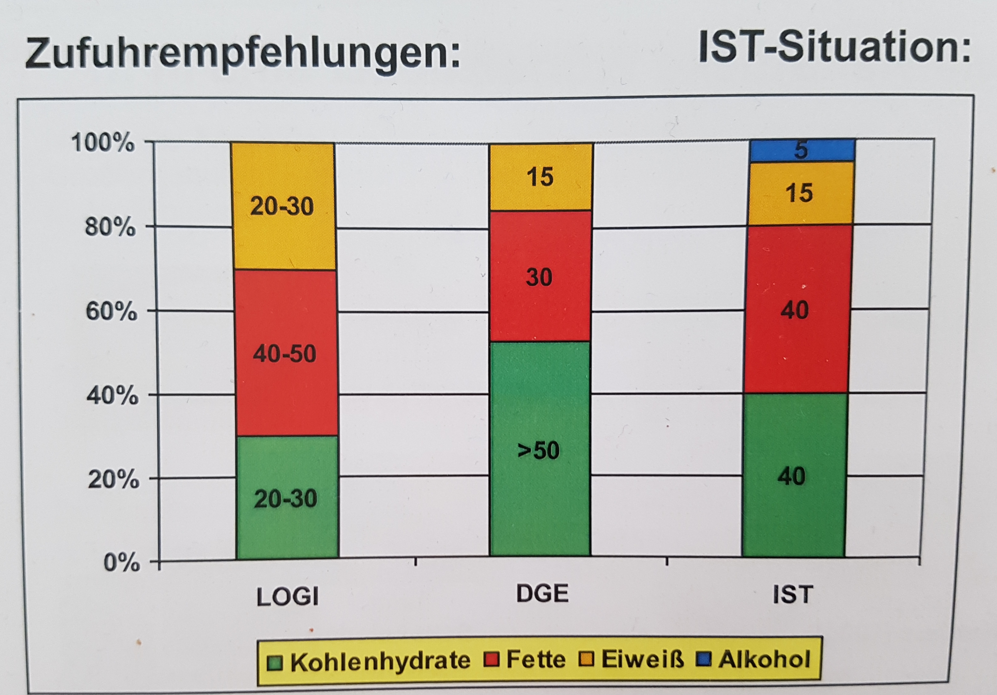 Wie viele Gramm Kohlenhydrate, um Gewicht zu verlieren Wie viele Gramm Kohlenhydrate, um Gewicht zu verlieren